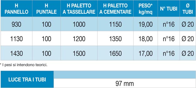 Recinzioni serie LINDA MOD. afrodite scheda tecnica 