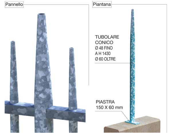 Recinzioni serie LINDA MOD. cangrande nel dettaglio 