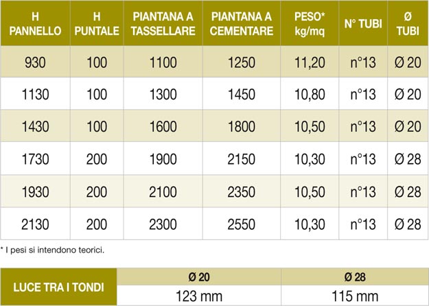 Recinzioni serie LINDA MOD. cangrande scheda tecnica 