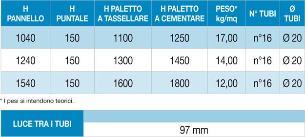 Recinzioni serie LINDA MOD. circe scheda tecnica 