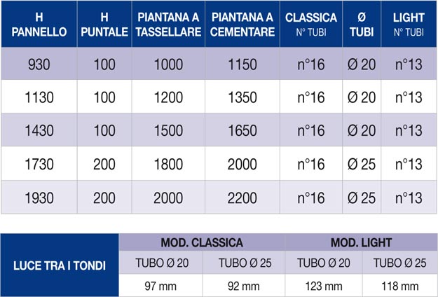 Recinzioni serie LINDA MOD. futura scheda tecnica 