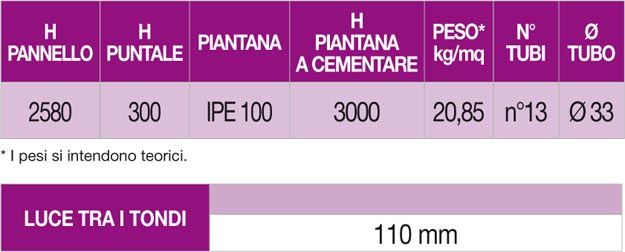 Recinzioni serie LINDA MOD. FUTURA SPECIAL scheda tecnica 