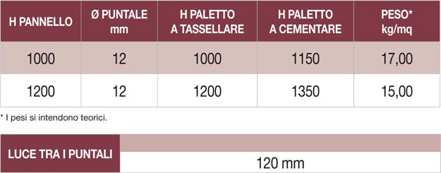 Recinzioni serie LINDA MOD. olivia scheda tecnica 