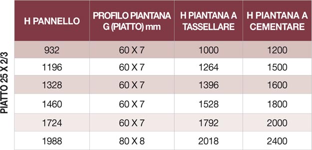 Recinzioni serie LINDA MOD. urania scheda tecnica 